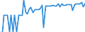 CN 21021090 /Exports /Unit = Prices (Euro/ton) /Partner: United Kingdom(Northern Ireland) /Reporter: Eur27_2020 /21021090:Active Yeasts (Excl. Culture Yeasts and Bakers' Yeasts)
