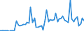 CN 21021090 /Exports /Unit = Prices (Euro/ton) /Partner: United Kingdom(Excluding Northern Ireland) /Reporter: Eur27_2020 /21021090:Active Yeasts (Excl. Culture Yeasts and Bakers' Yeasts)