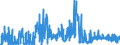 CN 21021090 /Exports /Unit = Prices (Euro/ton) /Partner: Belgium /Reporter: Eur27_2020 /21021090:Active Yeasts (Excl. Culture Yeasts and Bakers' Yeasts)