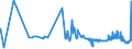 CN 21021090 /Exports /Unit = Prices (Euro/ton) /Partner: Canary /Reporter: Eur27_2020 /21021090:Active Yeasts (Excl. Culture Yeasts and Bakers' Yeasts)