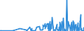 CN 21021090 /Exports /Unit = Prices (Euro/ton) /Partner: Iceland /Reporter: Eur27_2020 /21021090:Active Yeasts (Excl. Culture Yeasts and Bakers' Yeasts)