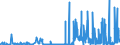 CN 21021090 /Exports /Unit = Prices (Euro/ton) /Partner: Norway /Reporter: Eur27_2020 /21021090:Active Yeasts (Excl. Culture Yeasts and Bakers' Yeasts)