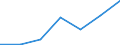 CN 21021090 /Exports /Unit = Prices (Euro/ton) /Partner: Switzerland /Reporter: Eur27 /21021090:Active Yeasts (Excl. Culture Yeasts and Bakers' Yeasts)