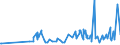 CN 21021090 /Exports /Unit = Prices (Euro/ton) /Partner: Gibraltar /Reporter: Eur27_2020 /21021090:Active Yeasts (Excl. Culture Yeasts and Bakers' Yeasts)
