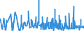 CN 21021090 /Exports /Unit = Prices (Euro/ton) /Partner: Turkey /Reporter: Eur27_2020 /21021090:Active Yeasts (Excl. Culture Yeasts and Bakers' Yeasts)