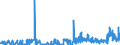CN 21021090 /Exports /Unit = Prices (Euro/ton) /Partner: Estonia /Reporter: Eur27_2020 /21021090:Active Yeasts (Excl. Culture Yeasts and Bakers' Yeasts)