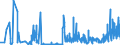 CN 21021090 /Exports /Unit = Prices (Euro/ton) /Partner: Lithuania /Reporter: Eur27_2020 /21021090:Active Yeasts (Excl. Culture Yeasts and Bakers' Yeasts)