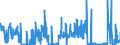 CN 21021090 /Exports /Unit = Prices (Euro/ton) /Partner: Czech Rep. /Reporter: Eur27_2020 /21021090:Active Yeasts (Excl. Culture Yeasts and Bakers' Yeasts)