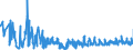 CN 21021090 /Exports /Unit = Prices (Euro/ton) /Partner: Hungary /Reporter: Eur27_2020 /21021090:Active Yeasts (Excl. Culture Yeasts and Bakers' Yeasts)