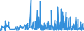 CN 21021090 /Exports /Unit = Prices (Euro/ton) /Partner: Ukraine /Reporter: Eur27_2020 /21021090:Active Yeasts (Excl. Culture Yeasts and Bakers' Yeasts)