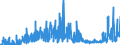 CN 21021090 /Exports /Unit = Prices (Euro/ton) /Partner: Russia /Reporter: Eur27_2020 /21021090:Active Yeasts (Excl. Culture Yeasts and Bakers' Yeasts)