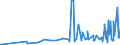 CN 21021090 /Exports /Unit = Prices (Euro/ton) /Partner: Armenia /Reporter: Eur27_2020 /21021090:Active Yeasts (Excl. Culture Yeasts and Bakers' Yeasts)