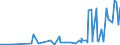 CN 21021090 /Exports /Unit = Prices (Euro/ton) /Partner: Uzbekistan /Reporter: Eur27_2020 /21021090:Active Yeasts (Excl. Culture Yeasts and Bakers' Yeasts)