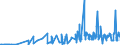 CN 21021090 /Exports /Unit = Prices (Euro/ton) /Partner: Bosnia-herz. /Reporter: Eur27_2020 /21021090:Active Yeasts (Excl. Culture Yeasts and Bakers' Yeasts)