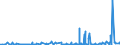 CN 21021090 /Exports /Unit = Prices (Euro/ton) /Partner: For.jrep.mac /Reporter: Eur27_2020 /21021090:Active Yeasts (Excl. Culture Yeasts and Bakers' Yeasts)