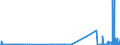CN 21021090 /Exports /Unit = Prices (Euro/ton) /Partner: Algeria /Reporter: Eur27_2020 /21021090:Active Yeasts (Excl. Culture Yeasts and Bakers' Yeasts)