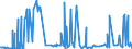 CN 21021090 /Exports /Unit = Prices (Euro/ton) /Partner: Egypt /Reporter: Eur27_2020 /21021090:Active Yeasts (Excl. Culture Yeasts and Bakers' Yeasts)