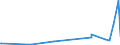 CN 21021090 /Exports /Unit = Prices (Euro/ton) /Partner: Sudan /Reporter: Eur27_2020 /21021090:Active Yeasts (Excl. Culture Yeasts and Bakers' Yeasts)