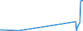CN 21021090 /Exports /Unit = Prices (Euro/ton) /Partner: Mali /Reporter: Eur27_2020 /21021090:Active Yeasts (Excl. Culture Yeasts and Bakers' Yeasts)