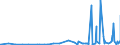 CN 21021090 /Exports /Unit = Prices (Euro/ton) /Partner: Cape Verde /Reporter: Eur27_2020 /21021090:Active Yeasts (Excl. Culture Yeasts and Bakers' Yeasts)