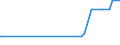 CN 21021090 /Exports /Unit = Prices (Euro/ton) /Partner: Gambia /Reporter: Eur15 /21021090:Active Yeasts (Excl. Culture Yeasts and Bakers' Yeasts)