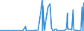CN 21021090 /Exports /Unit = Prices (Euro/ton) /Partner: Nigeria /Reporter: Eur27_2020 /21021090:Active Yeasts (Excl. Culture Yeasts and Bakers' Yeasts)
