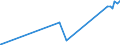 CN 21021090 /Exports /Unit = Prices (Euro/ton) /Partner: Centr.africa /Reporter: Eur27_2020 /21021090:Active Yeasts (Excl. Culture Yeasts and Bakers' Yeasts)