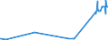 CN 21021090 /Exports /Unit = Prices (Euro/ton) /Partner: Gabon /Reporter: Eur27_2020 /21021090:Active Yeasts (Excl. Culture Yeasts and Bakers' Yeasts)