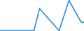 CN 21021090 /Exports /Unit = Prices (Euro/ton) /Partner: Burundi /Reporter: Eur27_2020 /21021090:Active Yeasts (Excl. Culture Yeasts and Bakers' Yeasts)