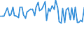 KN 21022011 /Exporte /Einheit = Preise (Euro/Tonne) /Partnerland: Ver.koenigreich(Nordirland) /Meldeland: Eur27_2020 /21022011:Hefen, Ohne Leben, in Form von Tabletten, Würfeln Oder ähnl. Aufmachungen, Oder in Unmittelbaren Umschließungen mit Einem Gewicht des Inhalts von <= 1 Kg