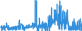 KN 21022011 /Exporte /Einheit = Preise (Euro/Tonne) /Partnerland: Schweiz /Meldeland: Eur27_2020 /21022011:Hefen, Ohne Leben, in Form von Tabletten, Würfeln Oder ähnl. Aufmachungen, Oder in Unmittelbaren Umschließungen mit Einem Gewicht des Inhalts von <= 1 Kg
