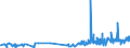 KN 21022011 /Exporte /Einheit = Preise (Euro/Tonne) /Partnerland: Lettland /Meldeland: Eur27_2020 /21022011:Hefen, Ohne Leben, in Form von Tabletten, Würfeln Oder ähnl. Aufmachungen, Oder in Unmittelbaren Umschließungen mit Einem Gewicht des Inhalts von <= 1 Kg