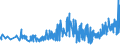 KN 21022011 /Exporte /Einheit = Preise (Euro/Tonne) /Partnerland: Polen /Meldeland: Eur27_2020 /21022011:Hefen, Ohne Leben, in Form von Tabletten, Würfeln Oder ähnl. Aufmachungen, Oder in Unmittelbaren Umschließungen mit Einem Gewicht des Inhalts von <= 1 Kg
