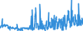 KN 21022011 /Exporte /Einheit = Preise (Euro/Tonne) /Partnerland: Ungarn /Meldeland: Eur27_2020 /21022011:Hefen, Ohne Leben, in Form von Tabletten, Würfeln Oder ähnl. Aufmachungen, Oder in Unmittelbaren Umschließungen mit Einem Gewicht des Inhalts von <= 1 Kg