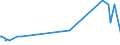 KN 21022011 /Exporte /Einheit = Preise (Euro/Tonne) /Partnerland: Albanien /Meldeland: Eur27_2020 /21022011:Hefen, Ohne Leben, in Form von Tabletten, Würfeln Oder ähnl. Aufmachungen, Oder in Unmittelbaren Umschließungen mit Einem Gewicht des Inhalts von <= 1 Kg