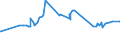 KN 21022011 /Exporte /Einheit = Preise (Euro/Tonne) /Partnerland: Weissrussland /Meldeland: Eur27_2020 /21022011:Hefen, Ohne Leben, in Form von Tabletten, Würfeln Oder ähnl. Aufmachungen, Oder in Unmittelbaren Umschließungen mit Einem Gewicht des Inhalts von <= 1 Kg