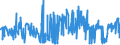 KN 21022011 /Exporte /Einheit = Preise (Euro/Tonne) /Partnerland: Slowenien /Meldeland: Eur27_2020 /21022011:Hefen, Ohne Leben, in Form von Tabletten, Würfeln Oder ähnl. Aufmachungen, Oder in Unmittelbaren Umschließungen mit Einem Gewicht des Inhalts von <= 1 Kg