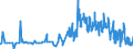 KN 21022011 /Exporte /Einheit = Preise (Euro/Tonne) /Partnerland: Kroatien /Meldeland: Eur27_2020 /21022011:Hefen, Ohne Leben, in Form von Tabletten, Würfeln Oder ähnl. Aufmachungen, Oder in Unmittelbaren Umschließungen mit Einem Gewicht des Inhalts von <= 1 Kg