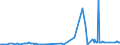 KN 21022011 /Exporte /Einheit = Preise (Euro/Tonne) /Partnerland: Ehem.jug.rep.mazed /Meldeland: Eur27_2020 /21022011:Hefen, Ohne Leben, in Form von Tabletten, Würfeln Oder ähnl. Aufmachungen, Oder in Unmittelbaren Umschließungen mit Einem Gewicht des Inhalts von <= 1 Kg