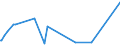 KN 21022011 /Exporte /Einheit = Preise (Euro/Tonne) /Partnerland: Tunesien /Meldeland: Eur27_2020 /21022011:Hefen, Ohne Leben, in Form von Tabletten, Würfeln Oder ähnl. Aufmachungen, Oder in Unmittelbaren Umschließungen mit Einem Gewicht des Inhalts von <= 1 Kg