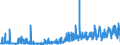 CN 21022019 /Exports /Unit = Prices (Euro/ton) /Partner: Greece /Reporter: Eur27_2020 /21022019:Inactive Yeasts (Excl. in Tablet, Cube or Similar Form, or in Immediate Packings of <= 1 Kg)