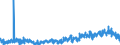 CN 21022019 /Exports /Unit = Prices (Euro/ton) /Partner: Spain /Reporter: Eur27_2020 /21022019:Inactive Yeasts (Excl. in Tablet, Cube or Similar Form, or in Immediate Packings of <= 1 Kg)