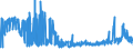 CN 21022019 /Exports /Unit = Prices (Euro/ton) /Partner: Czech Rep. /Reporter: Eur27_2020 /21022019:Inactive Yeasts (Excl. in Tablet, Cube or Similar Form, or in Immediate Packings of <= 1 Kg)
