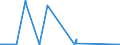 CN 21022019 /Exports /Unit = Prices (Euro/ton) /Partner: Congo (Dem. Rep.) /Reporter: Eur27_2020 /21022019:Inactive Yeasts (Excl. in Tablet, Cube or Similar Form, or in Immediate Packings of <= 1 Kg)