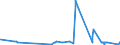 CN 21022090 /Exports /Unit = Prices (Euro/ton) /Partner: Canary /Reporter: Eur27_2020 /21022090:Single-cell Micro-organisms, Dead (Excl. Packaged as Medicaments and Yeasts)