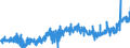 KN 21023000 /Exporte /Einheit = Preise (Euro/Tonne) /Partnerland: Niederlande /Meldeland: Eur27_2020 /21023000:Backtriebmittel in Pulverform, Zubereitet