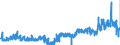 KN 21023000 /Exporte /Einheit = Preise (Euro/Tonne) /Partnerland: Deutschland /Meldeland: Eur27_2020 /21023000:Backtriebmittel in Pulverform, Zubereitet