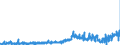 KN 21023000 /Exporte /Einheit = Preise (Euro/Tonne) /Partnerland: Irland /Meldeland: Eur27_2020 /21023000:Backtriebmittel in Pulverform, Zubereitet