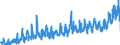 CN 2102 /Exports /Unit = Prices (Euro/ton) /Partner: France /Reporter: Eur27_2020 /2102:Yeasts, Active or Inactive; Other Dead Single-cell Micro-organisms, Prepared Baking Powders (Excl. Single-cell Micro-organisms Packaged as Medicaments)