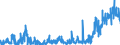CN 2102 /Exports /Unit = Prices (Euro/ton) /Partner: Netherlands /Reporter: Eur27_2020 /2102:Yeasts, Active or Inactive; Other Dead Single-cell Micro-organisms, Prepared Baking Powders (Excl. Single-cell Micro-organisms Packaged as Medicaments)